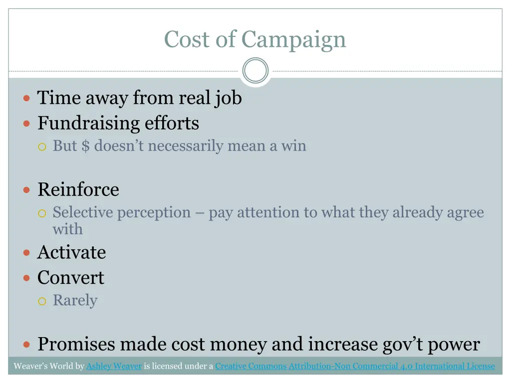 cost of campaign