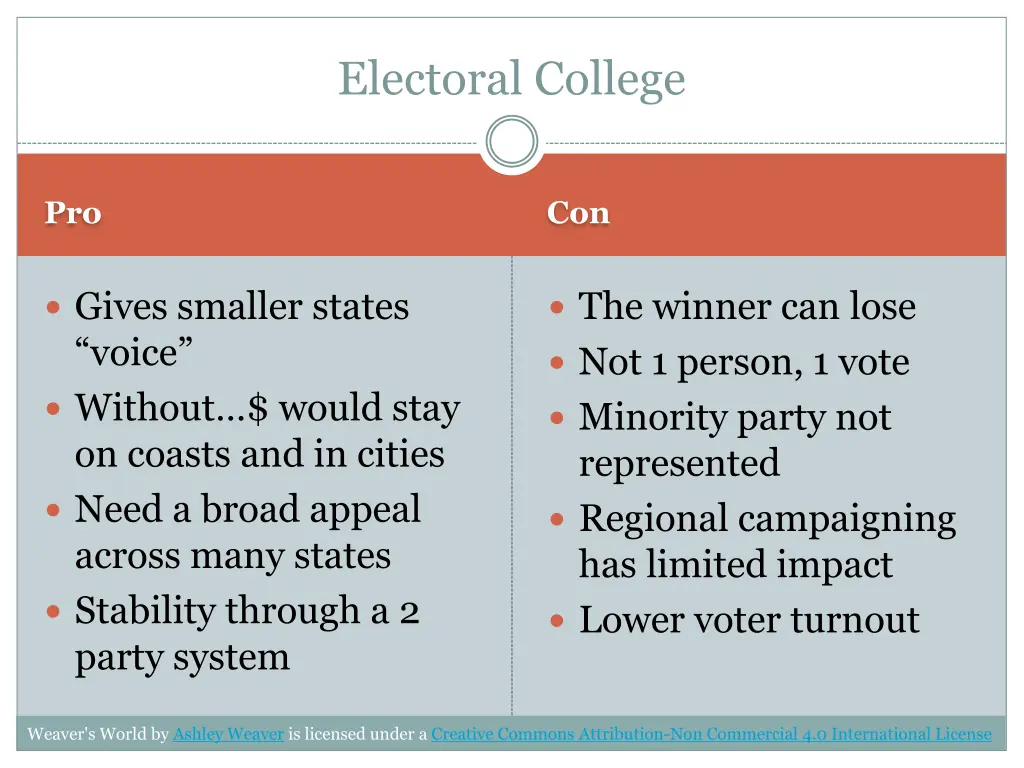 electoral college 1