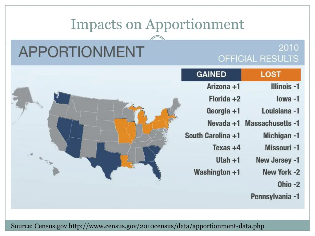 impacts on apportionment 1