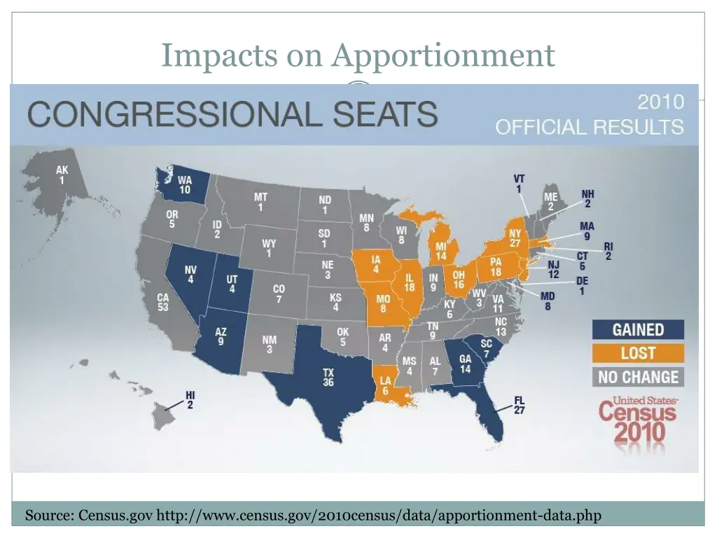 impacts on apportionment