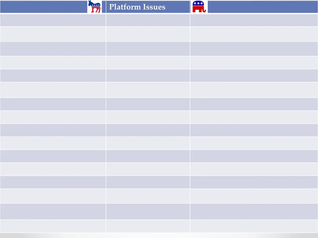 platform issues