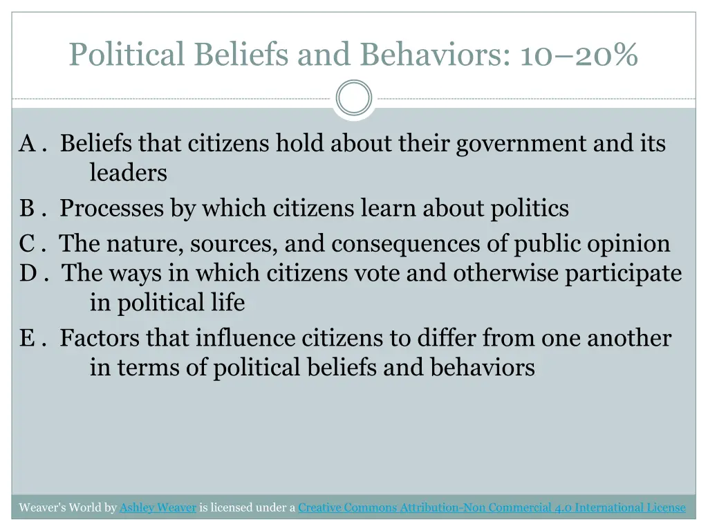 political beliefs and behaviors 10 20