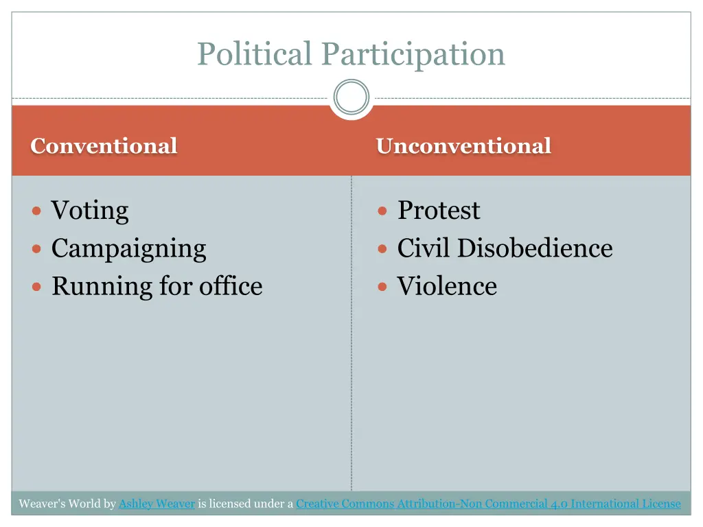 political participation