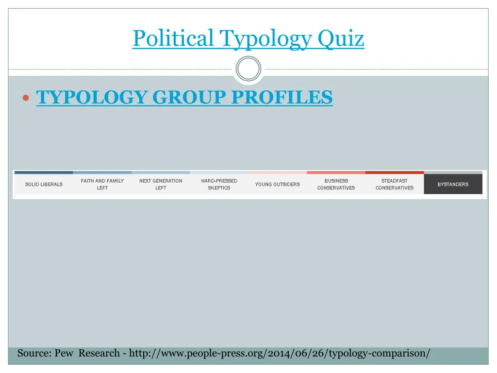 political typology quiz