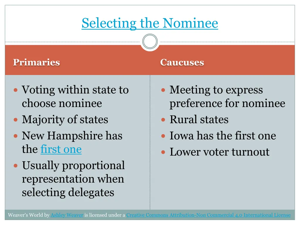 selecting the nominee