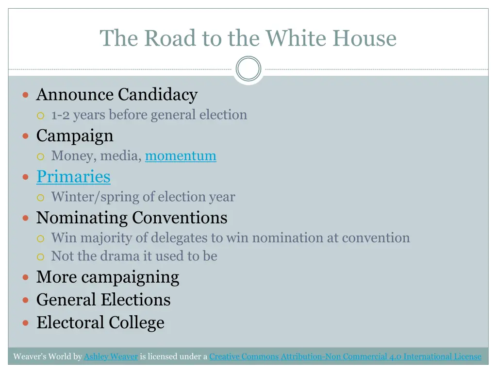 the road to the white house