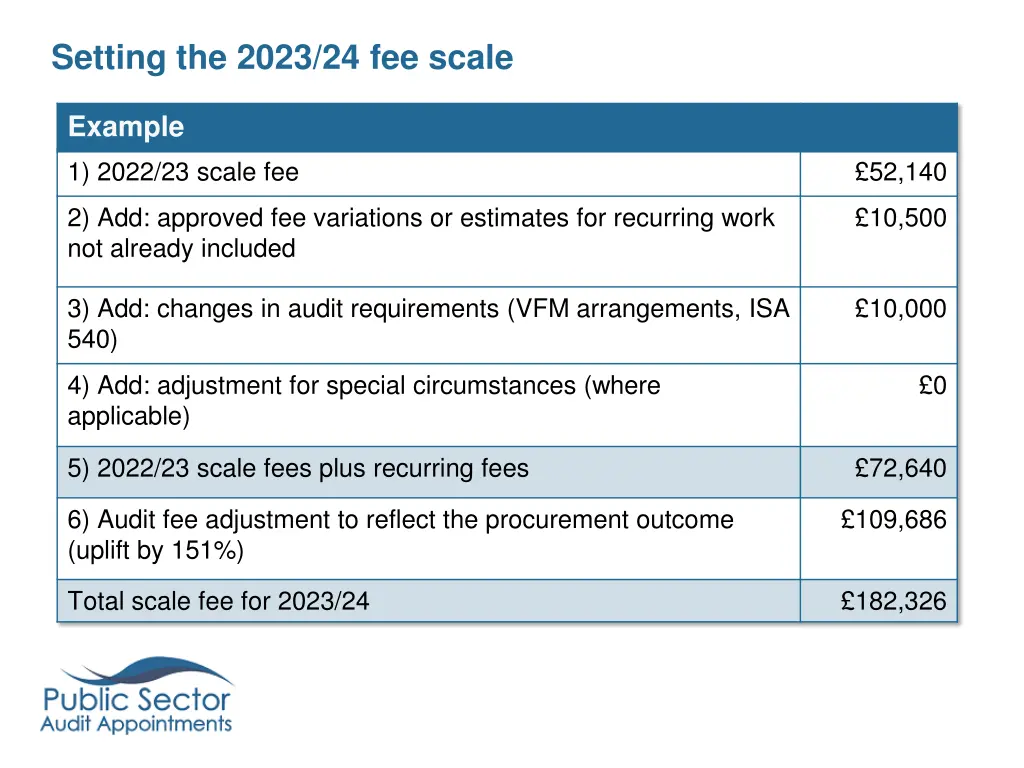 setting the 2023 24 fee scale 5