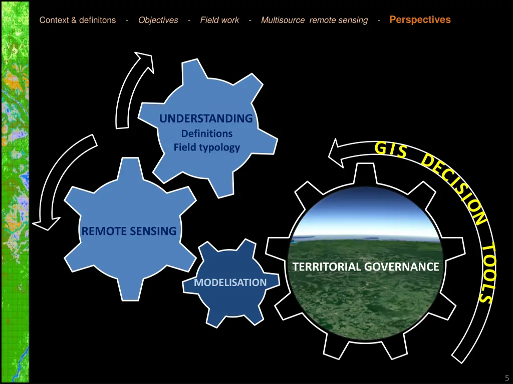 context definitons objectives field work 4