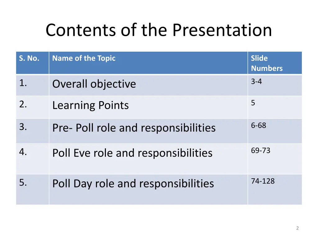 contents of the presentation