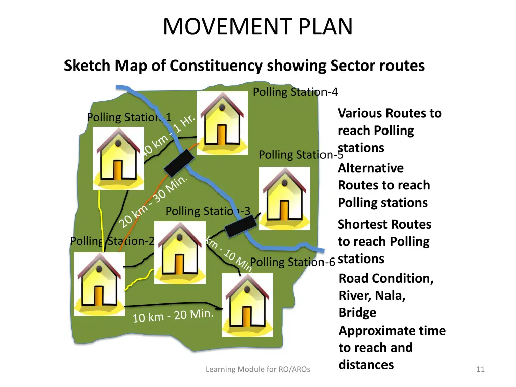 movement plan