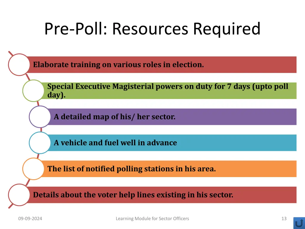 pre poll resources required