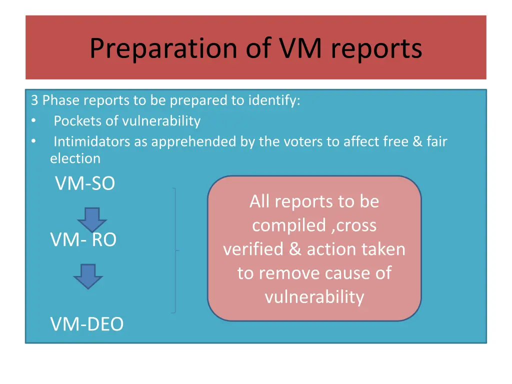 preparation of vm reports