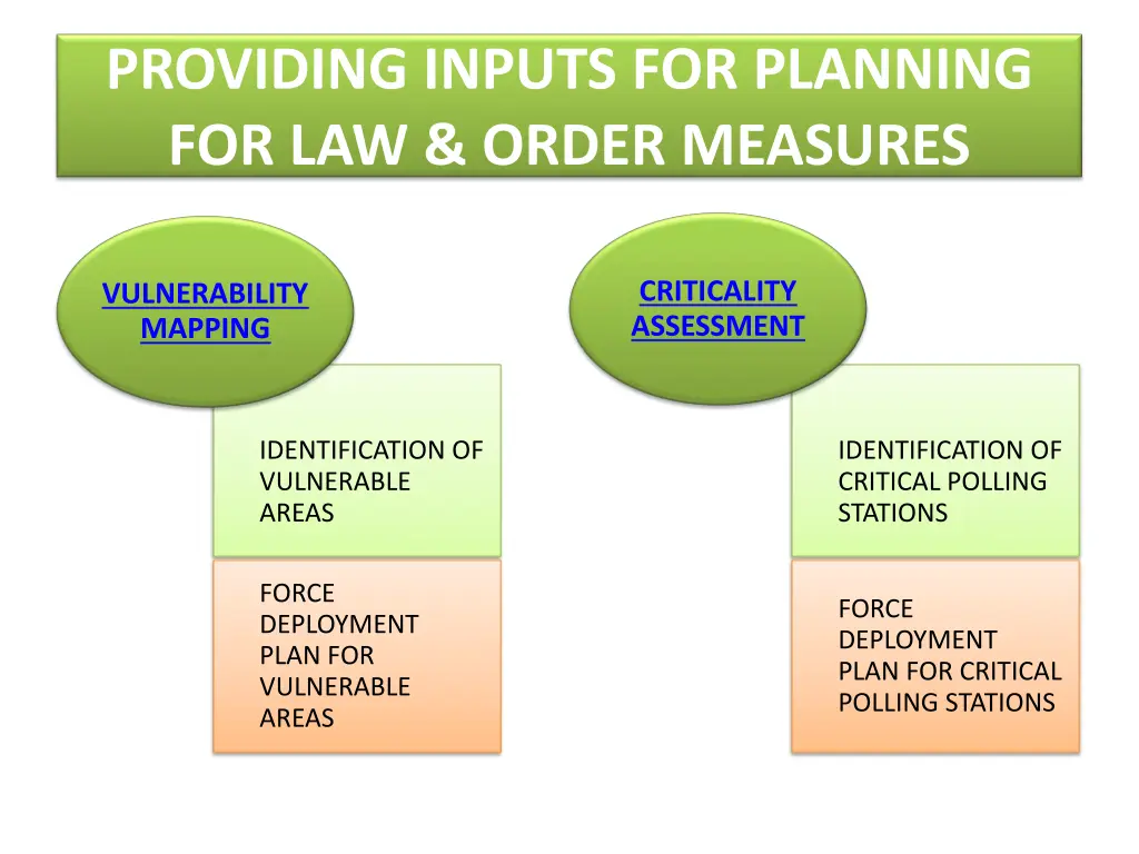 providing inputs for planning for law order