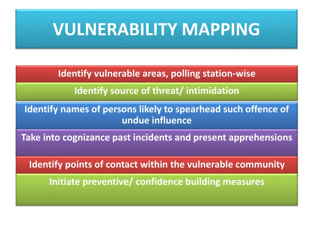 vulnerability mapping