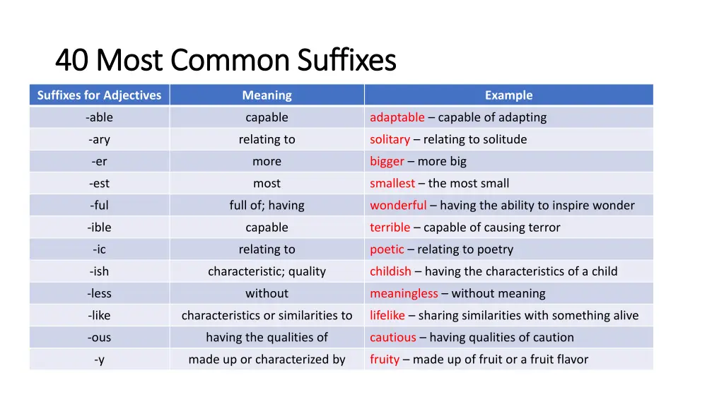 40 most common suffixes 40 most common suffixes