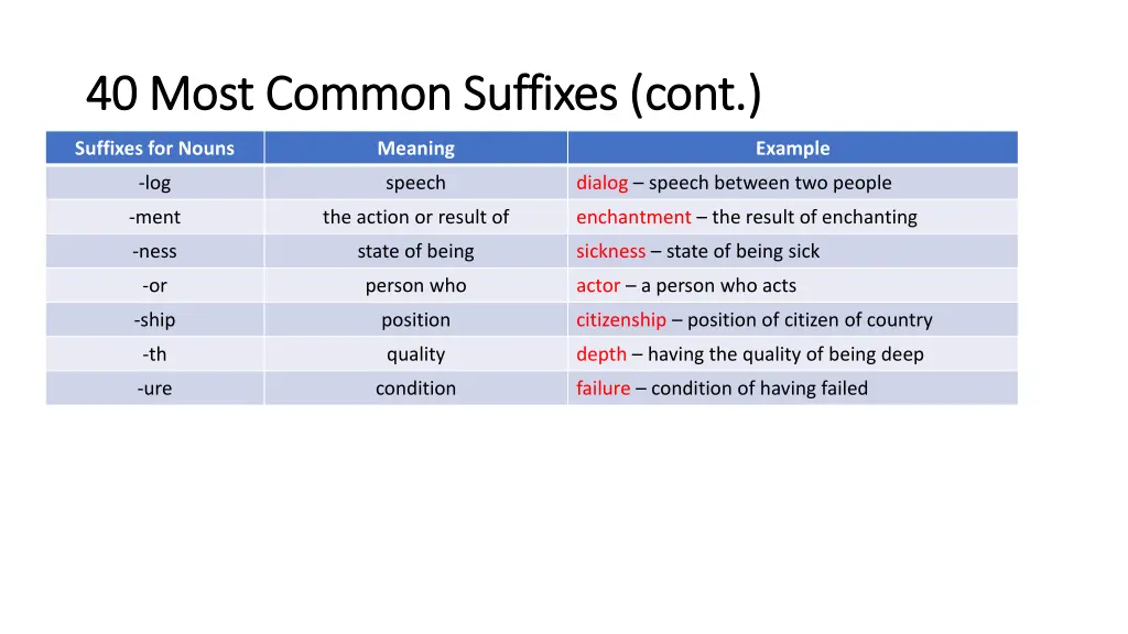 40 most common suffixes cont 40 most common 1