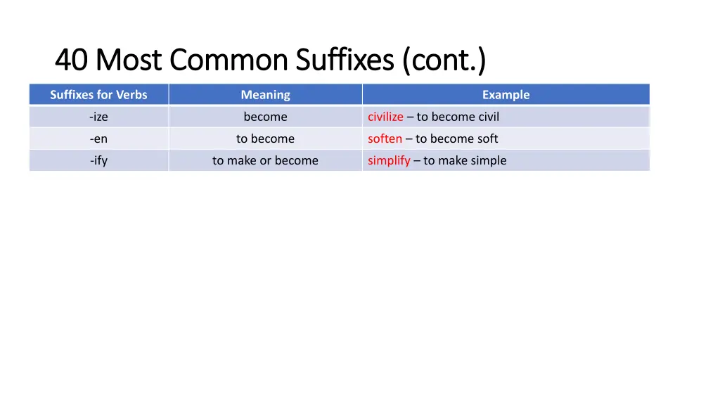 40 most common suffixes cont 40 most common 2