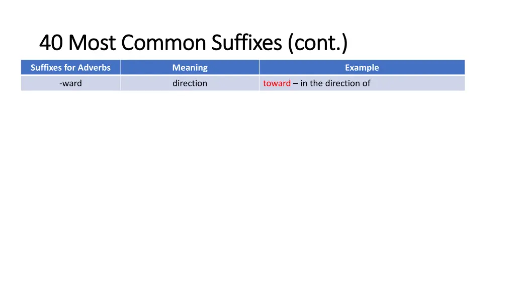 40 most common suffixes cont 40 most common 3