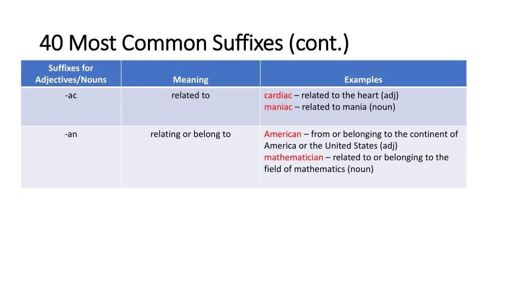 40 most common suffixes cont 40 most common 4