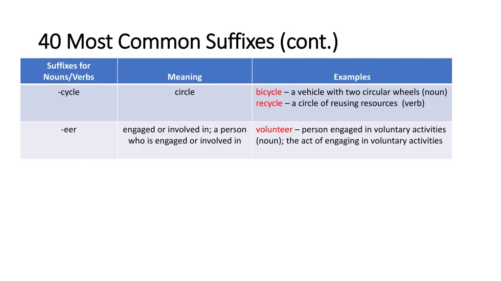 40 most common suffixes cont 40 most common 5