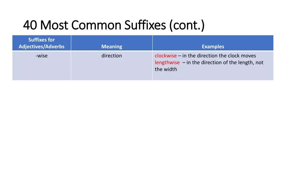 40 most common suffixes cont 40 most common 6