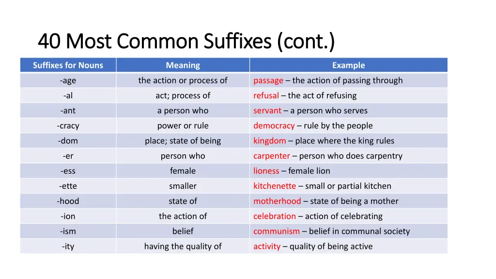 40 most common suffixes cont 40 most common