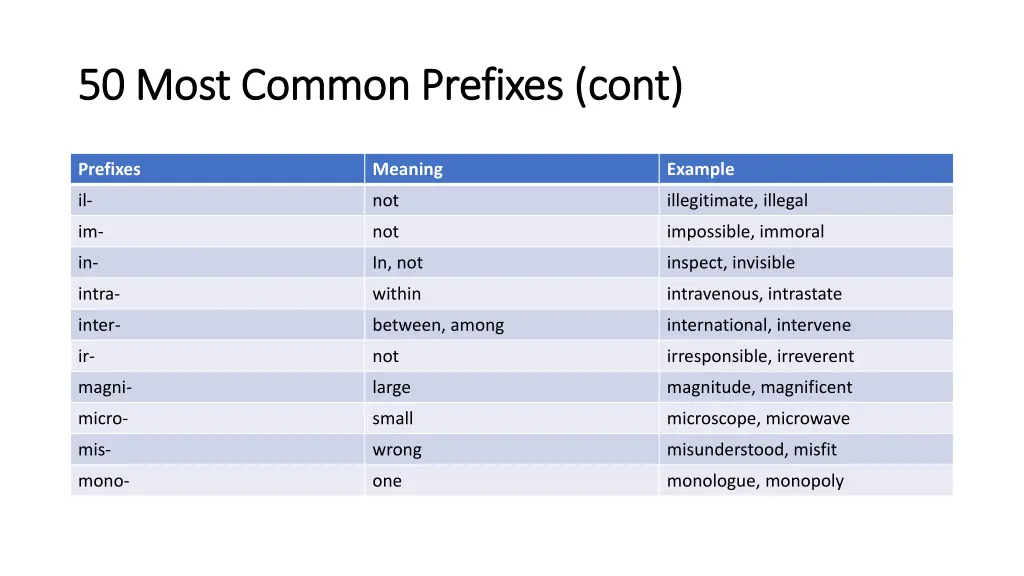 50 most common prefixes 50 most common prefixes 2