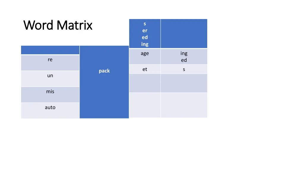 word matrix word matrix