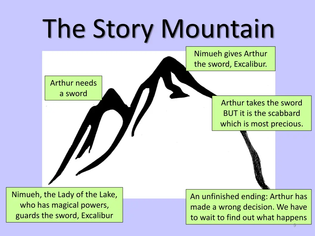 the story mountain 1