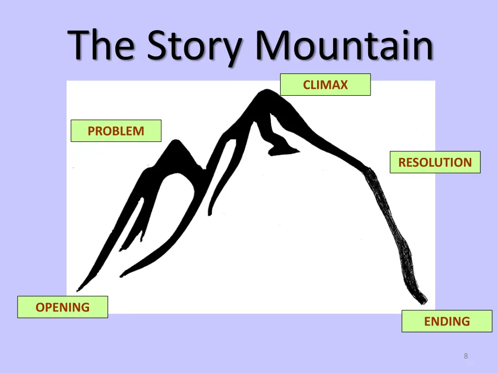 the story mountain