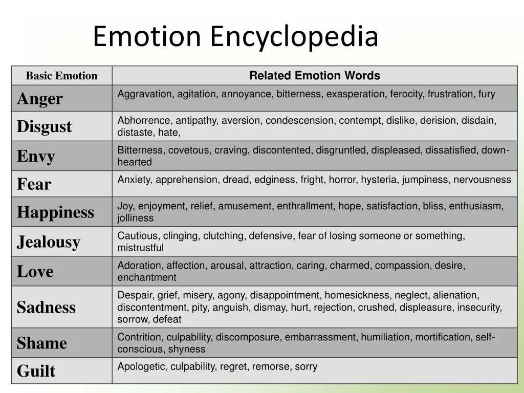 emotion encyclopedia