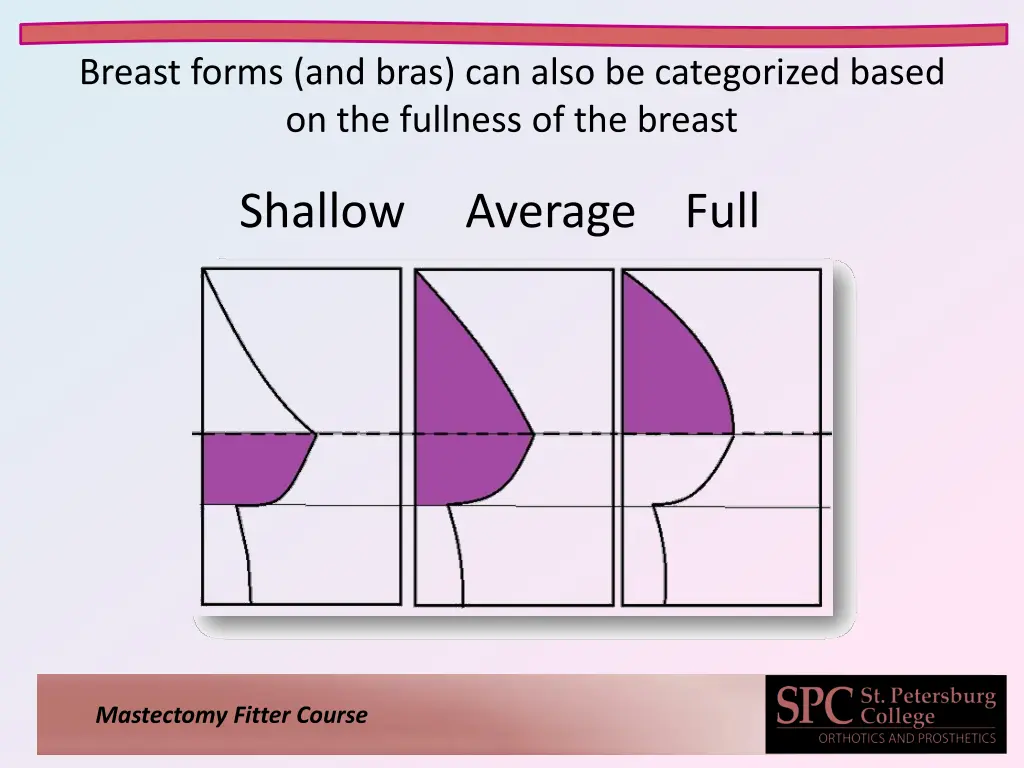 breast forms and bras can also be categorized