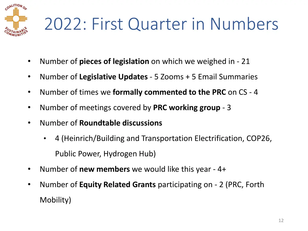 2022 first quarter in numbers