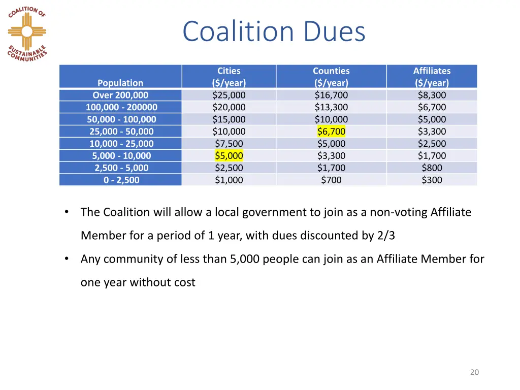 coalition dues