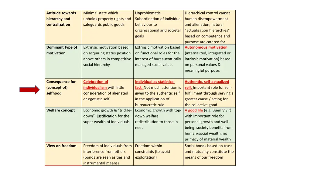 attitude towards hierarchy and centralization