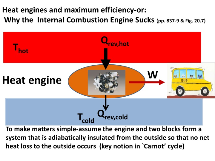 heat engines and maximum efficiency