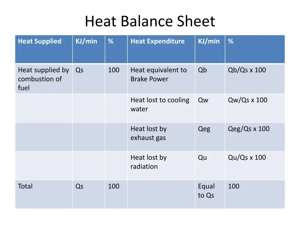 heat balance sheet 2