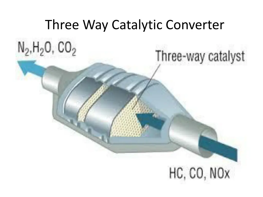 three way catalytic converter