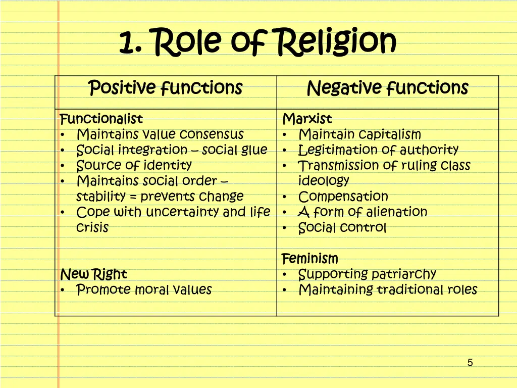 1 role of religion 1 role of religion