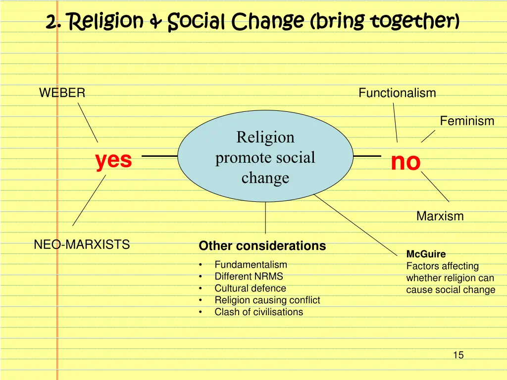 2 2 religion social change bring together