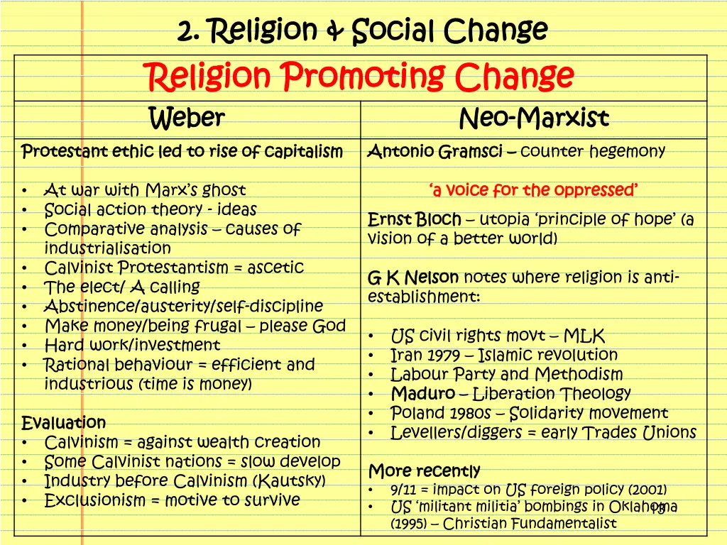 2 2 religion social change religion social change 2