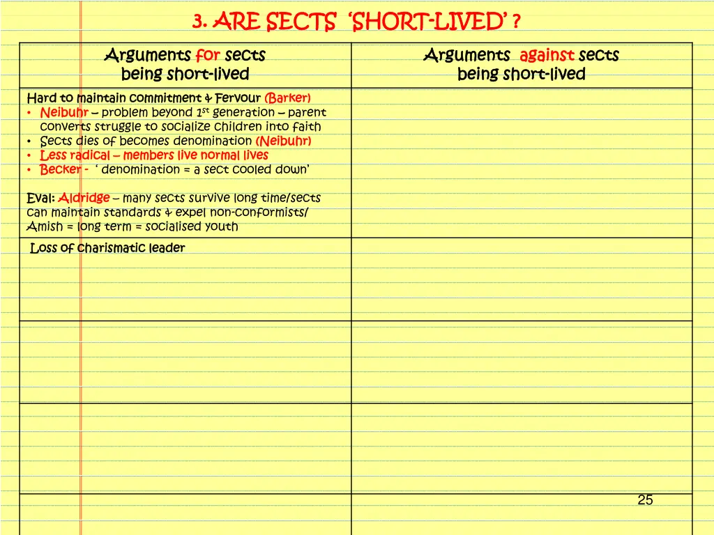 3 3 are sects short are sects short lived