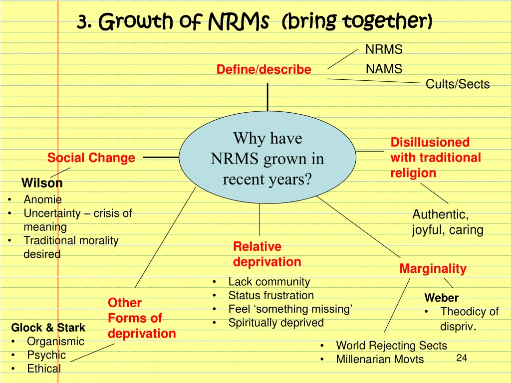 3 3 growth of nrms bring together growth of nrms