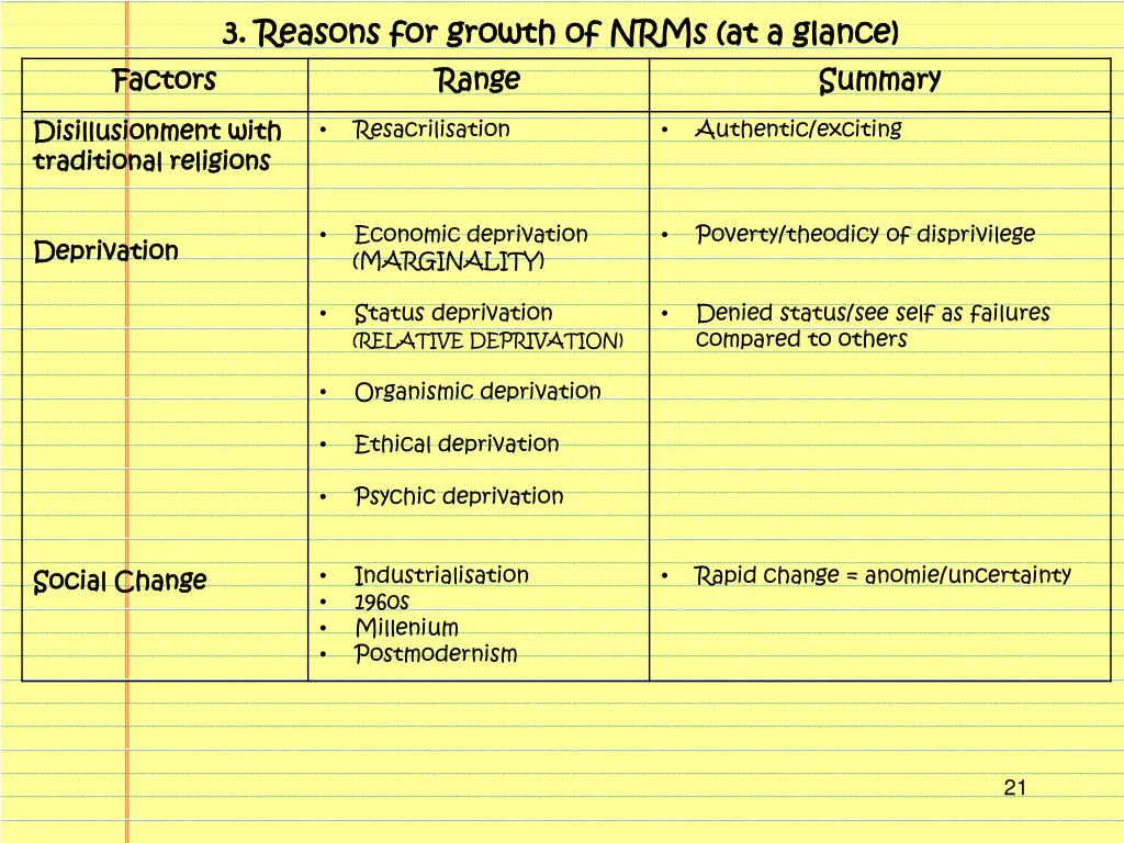 3 3 reasons for growth of nrms at a glance