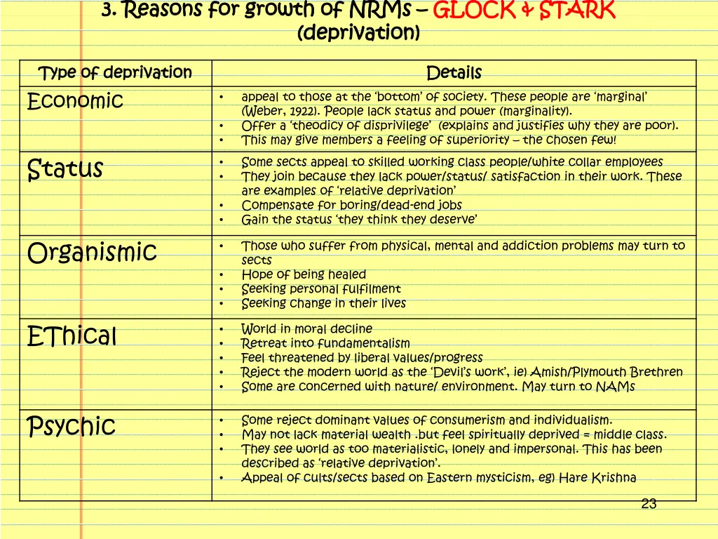 3 3 reasons for growth of nrms reasons for growth 1