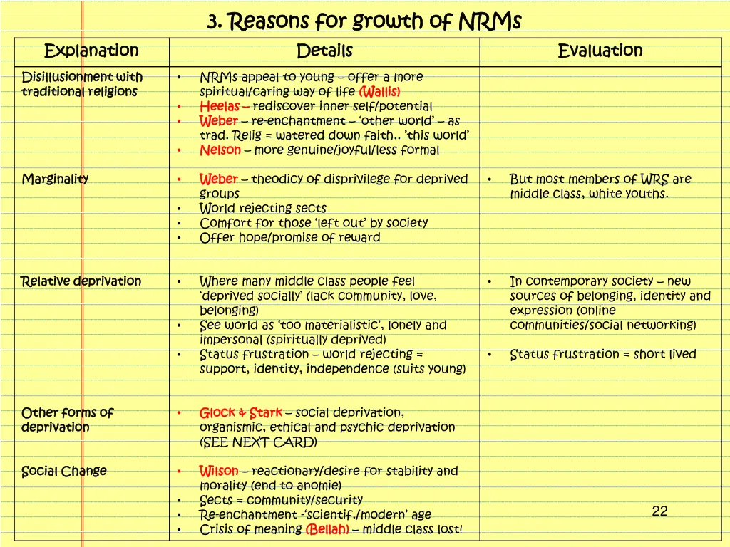 3 3 reasons for growth of nrms reasons for growth