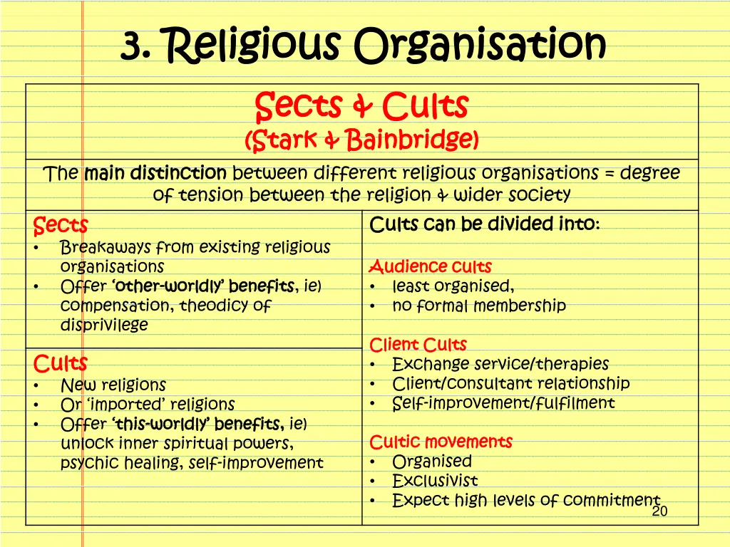 3 3 religious organisation religious organisation 2