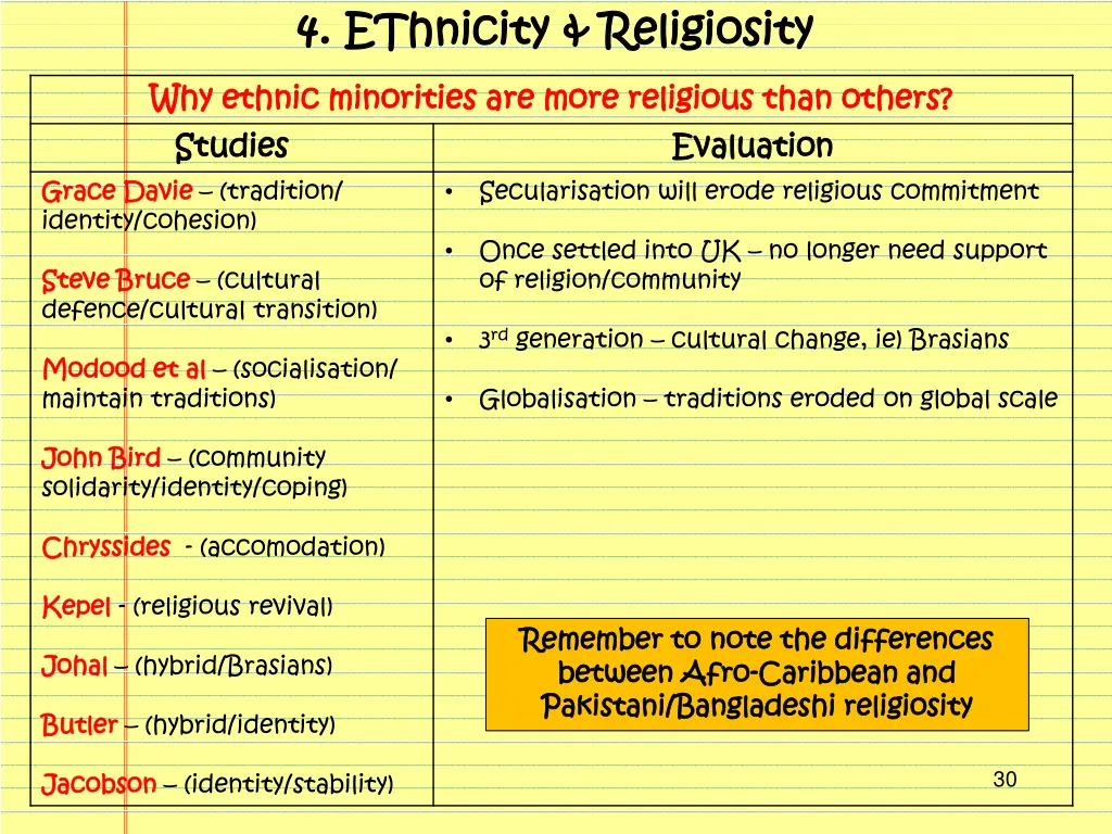 4 4 ethnicity ethnicity religiosity 1