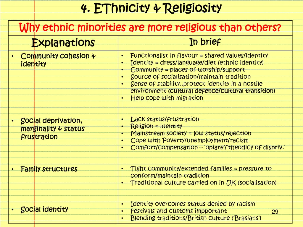 4 4 ethnicity ethnicity religiosity