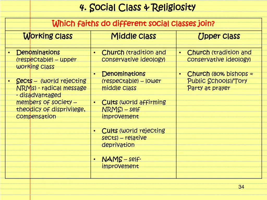 4 4 social class religiosity social class